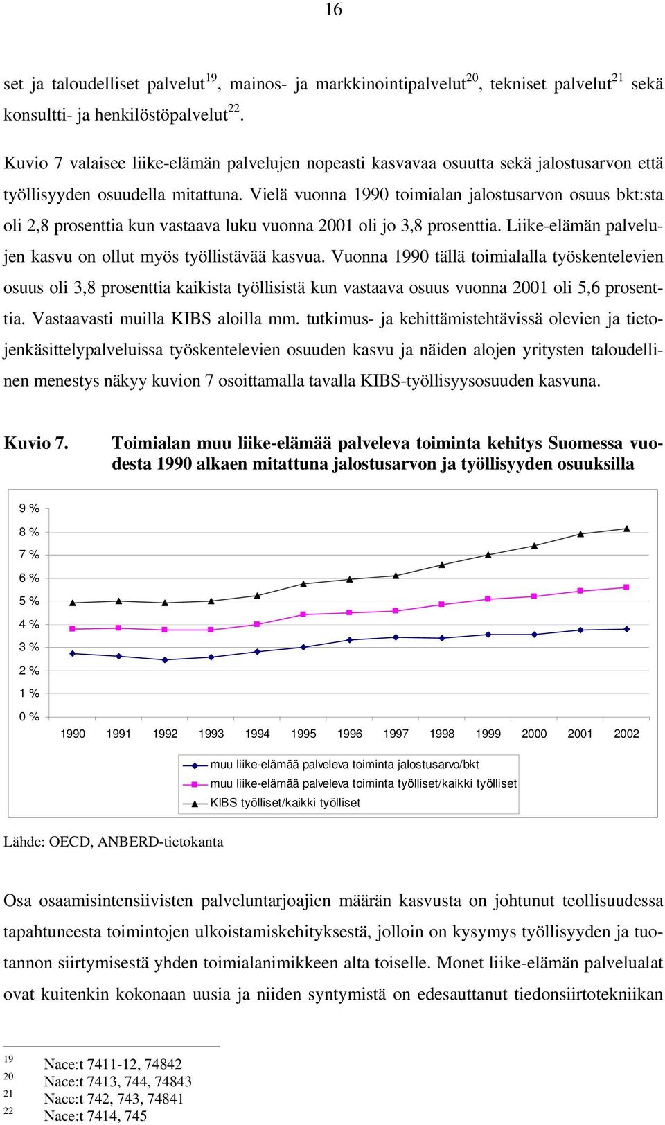 Vielä vuonna 1990 toimialan jalostusarvon osuus bkt:sta oli 2,8 prosenttia kun vastaava luku vuonna 2001 oli jo 3,8 prosenttia. Liike-elämän palvelujen kasvu on ollut myös työllistävää kasvua.