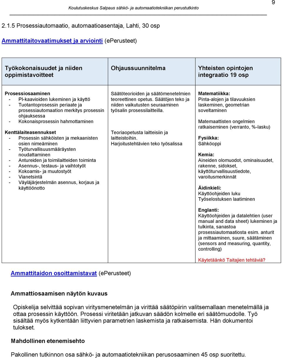 integraatio 19 osp Prosessiosaaminen - PI-kaavioiden lukeminen ja käyttö - Tuotantoprosessin periaate ja prosessiautomaation merkitys prosessin ohjauksessa - Kokonaisprosessin hahmottaminen