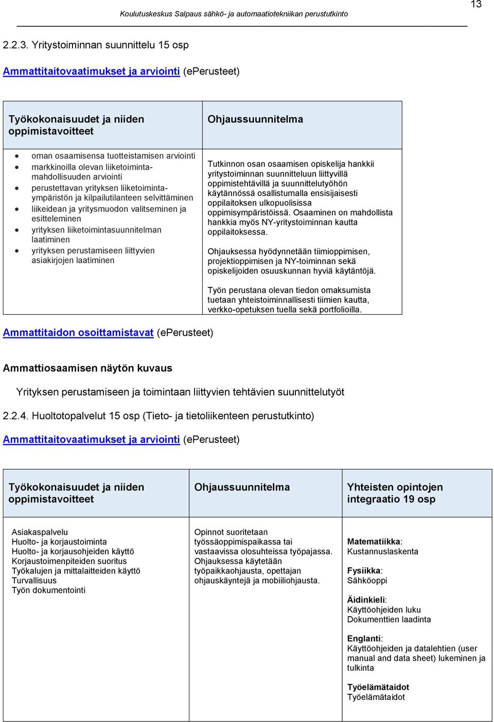 markkinoilla olevan liiketoimintamahdollisuuden arviointi perustettavan yrityksen liiketoimintaympäristön ja kilpailutilanteen selvittäminen liikeidean ja yritysmuodon valitseminen ja esitteleminen