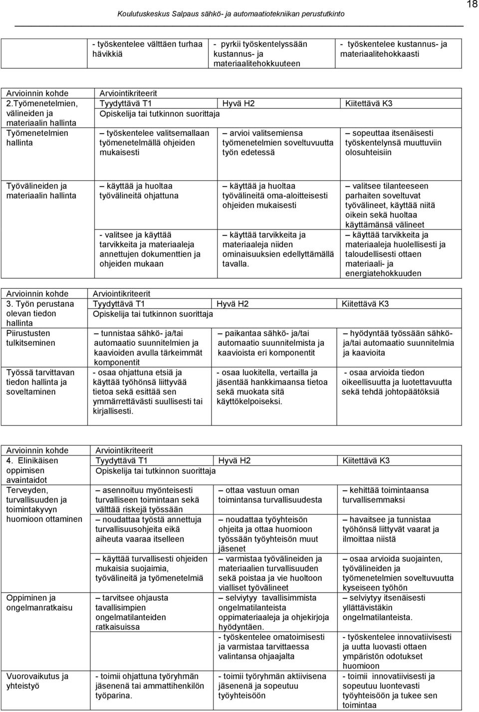 työmenetelmällä ohjeiden mukaisesti arvioi valitsemiensa työmenetelmien soveltuvuutta työn edetessä sopeuttaa itsenäisesti työskentelynsä muuttuviin olosuhteisiin Työvälineiden ja materiaalin