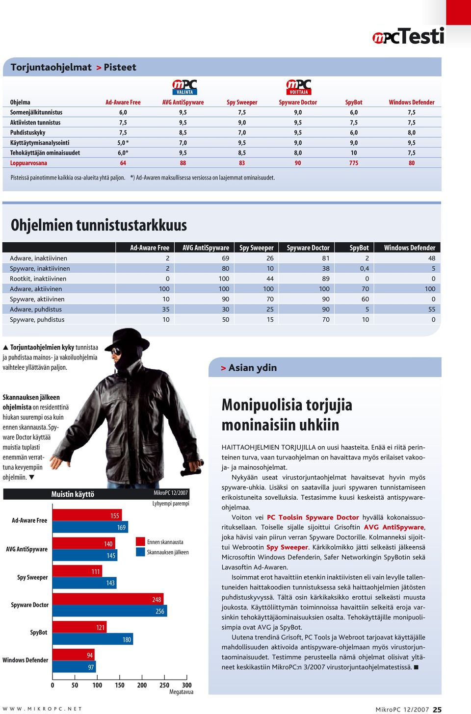 painotimme kaikkia osa-alueita yhtä paljon. *) Ad-Awaren maksullisessa versiossa on laajemmat ominaisuudet.