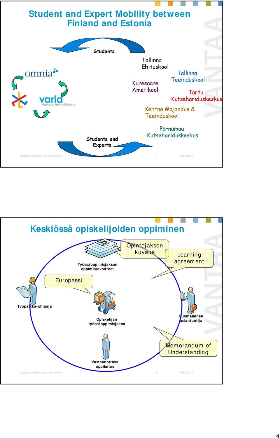 Keskiössä opiskelijoiden oppiminen Europassi Työssäoppimisjakson oppimistavoitteet Opintojakson kuvaus Learning agreement