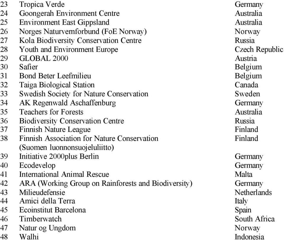 Conservation Sweden 34 AK Regenwald Aschaffenburg Germany 35 Teachers for Forests Australia 36 Biodiversity Conservation Centre Russia 37 Finnish Nature League Finland 38 Finnish Association for