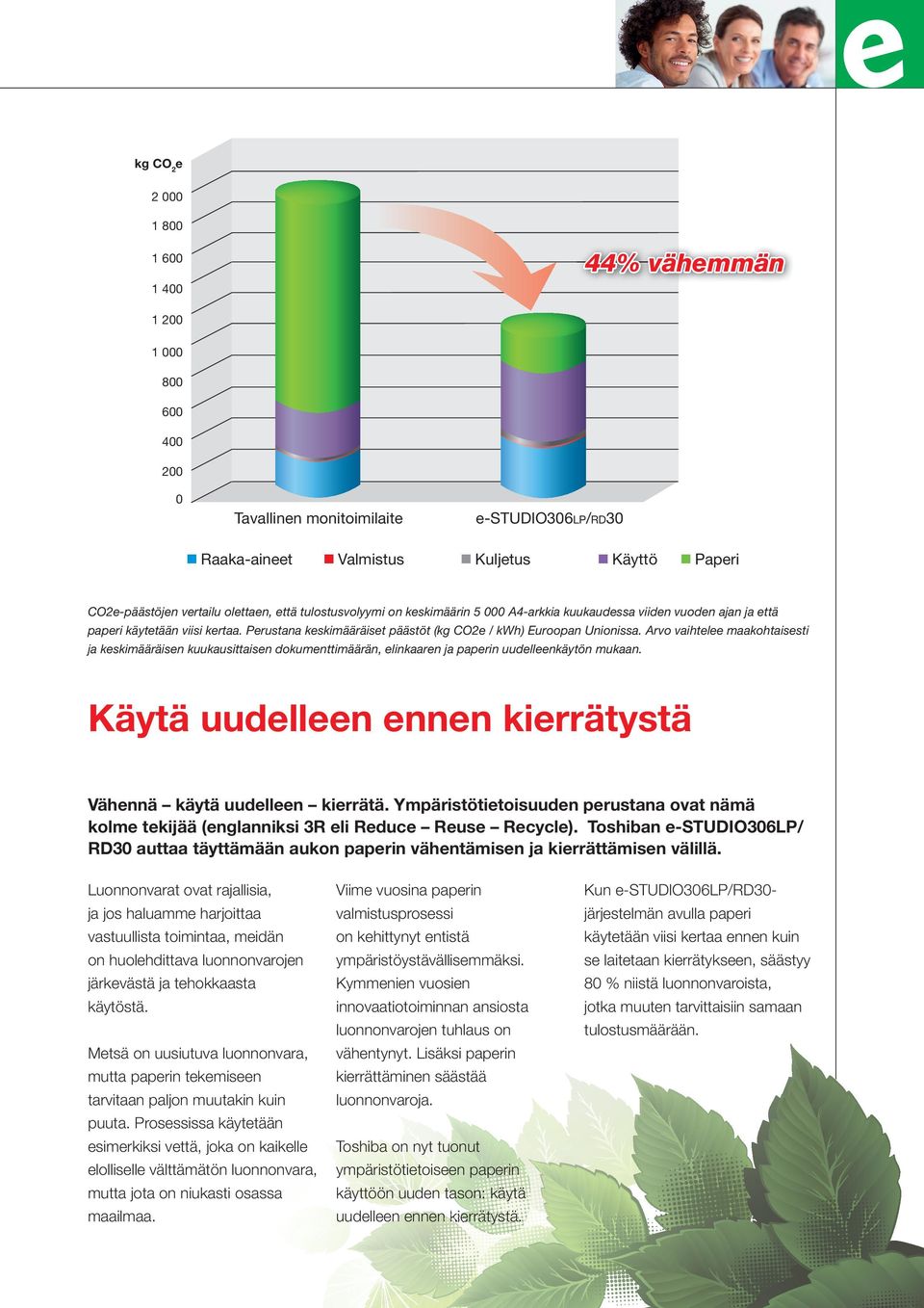 Arvo vaihtelee maakohtaisesti ja keskimääräisen kuukausittaisen dokumenttimäärän, elinkaaren ja paperin uudelleenkäytön mukaan. Käytä uudelleen ennen kierrätystä Vähennä käytä uudelleen kierrätä.