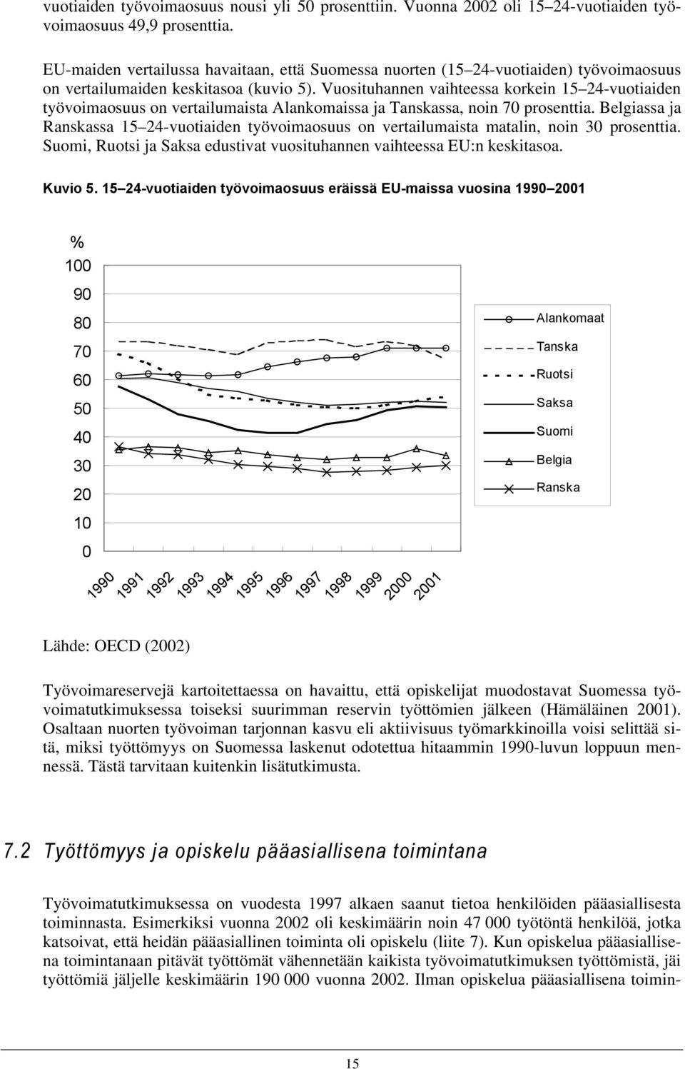 Vuosituhannen vaihteessa korkein 15 24-vuotiaiden työvoimaosuus on vertailumaista Alankomaissa ja Tanskassa, noin 70 prosenttia.