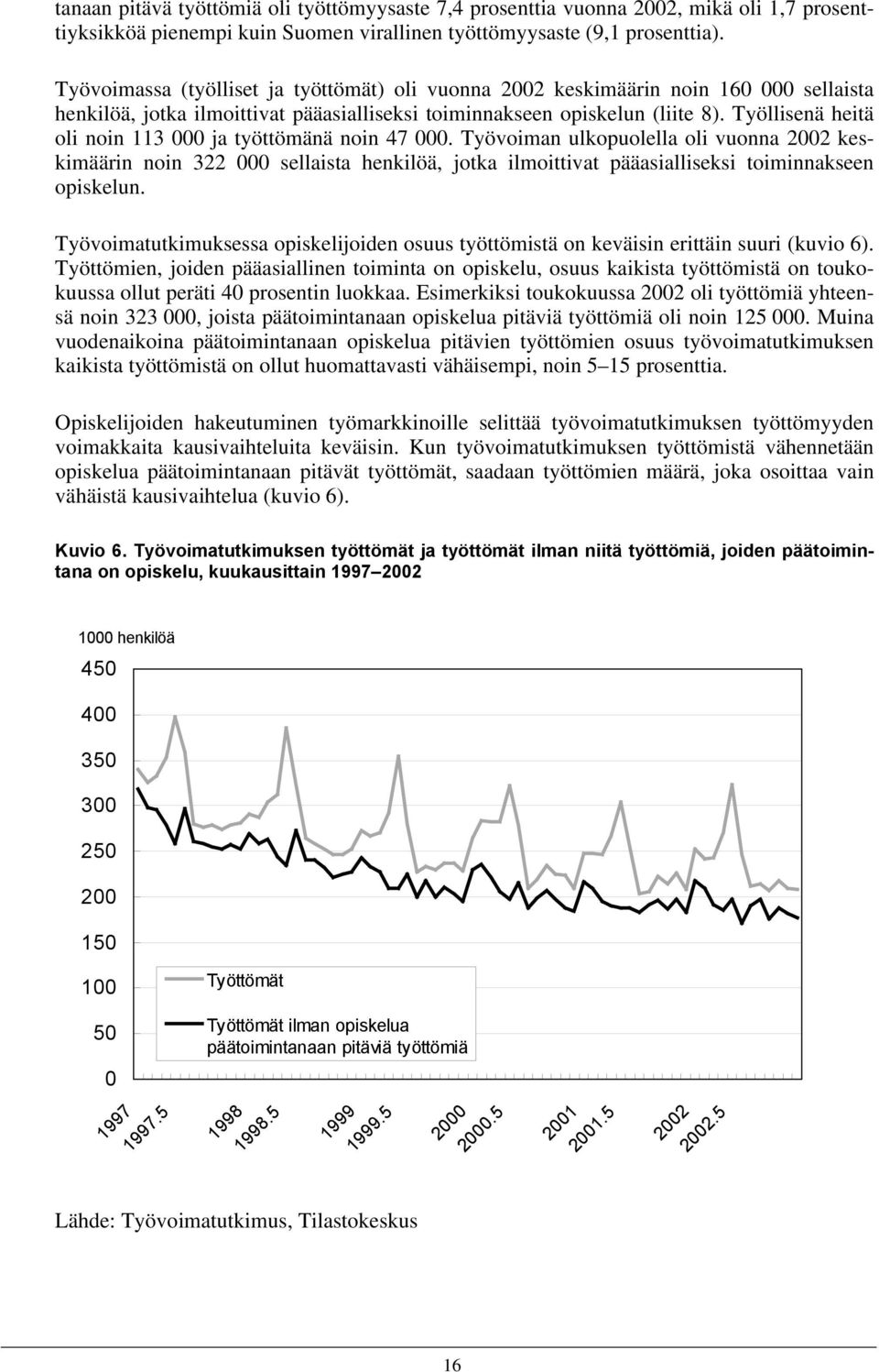 Työllisenä heitä oli noin 113 000 ja työttömänä noin 47 000.