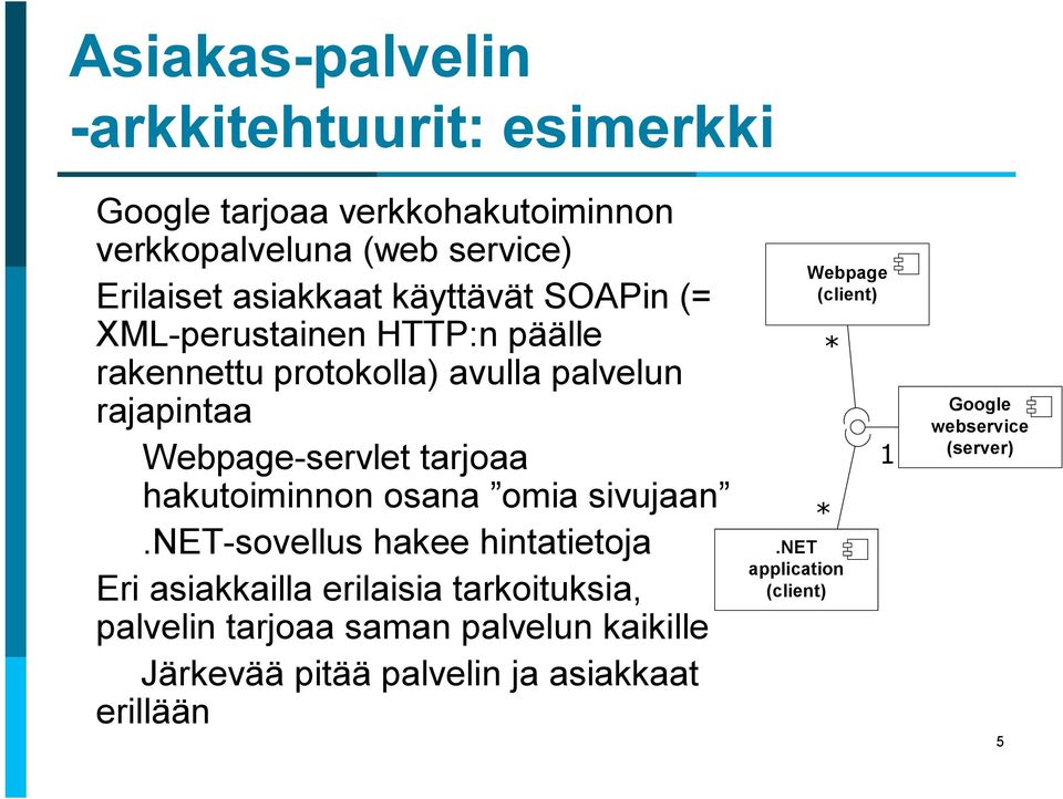 hakutoiminnon osana omia sivujaan.