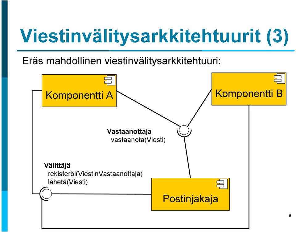 Komponentti B Vastaanottaja vastaanota(viesti)