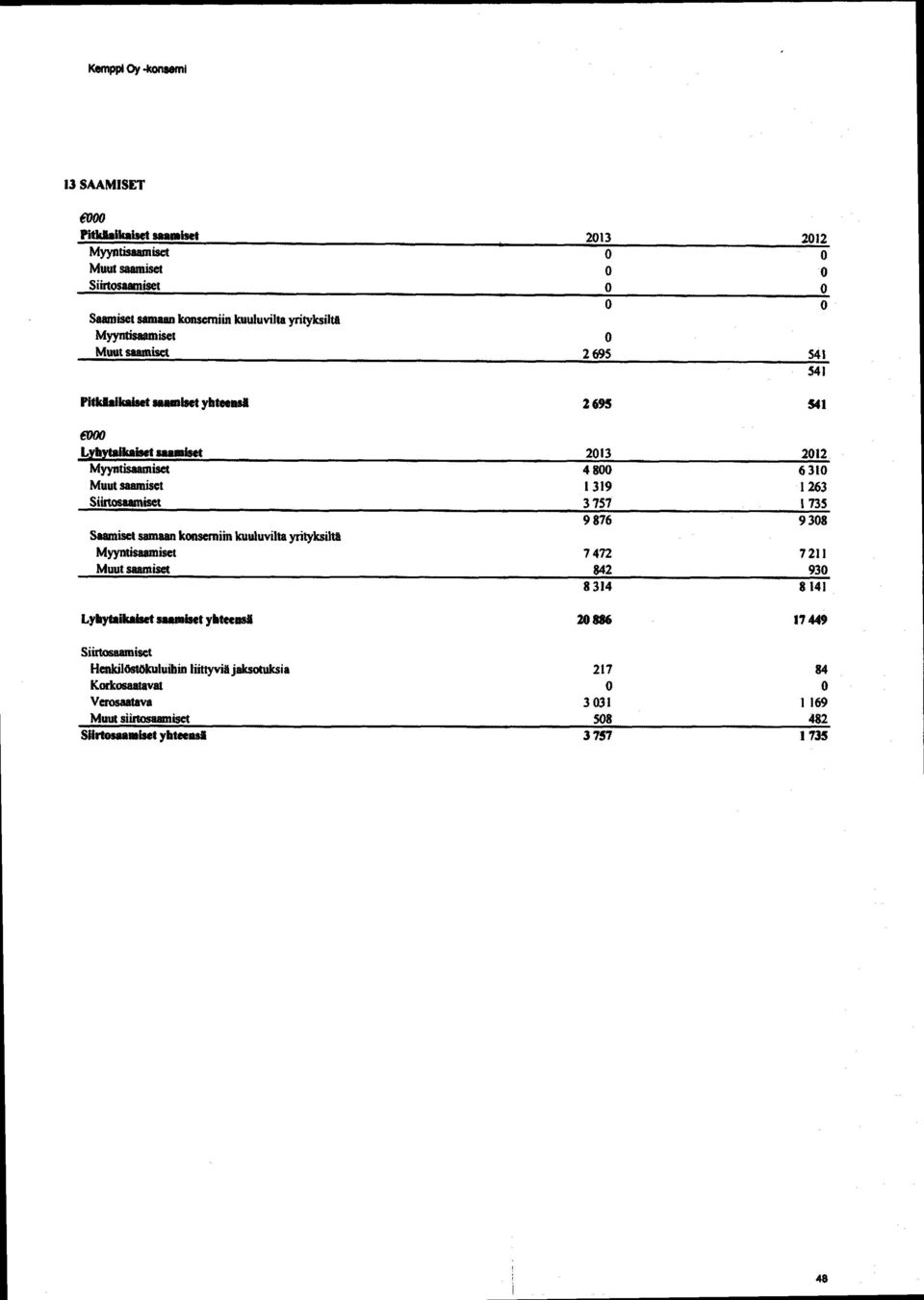 Siirtosaamiset 3757 1 735 9 876 9308 Saaniset samaan konsemim kuuluvilta yrityksiltä Myyntisaamiset 7 472 7211 Muut saamiset 842 930 8 314 8141 Lyhytaikaiset saamiset yhteensä