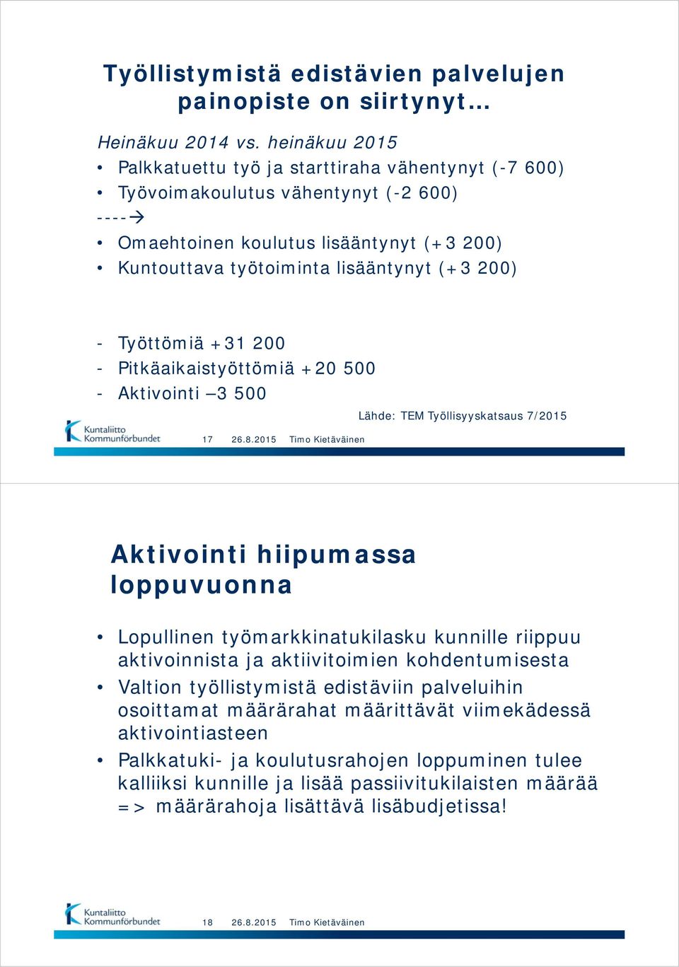 200) - Työttömiä +31 200 - Pitkäaikaistyöttömiä +20 500 - Aktivointi 3 500 Lähde: TEM Työllisyyskatsaus 7/2015 17 Aktivointi hiipumassa loppuvuonna Lopullinen työmarkkinatukilasku kunnille