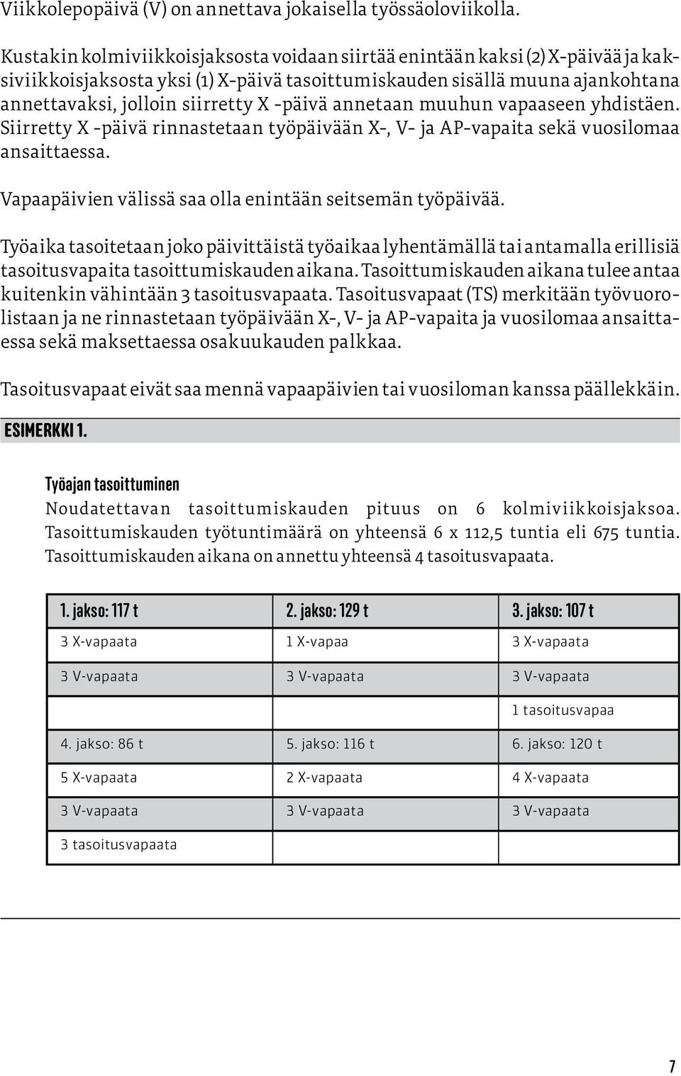 -päivä annetaan muuhun vapaaseen yhdistäen. Siirretty X -päivä rinnastetaan työpäivään X-, V- ja AP-vapaita sekä vuosilomaa ansaittaessa. Vapaapäivien välissä saa olla enintään seitsemän työpäivää.