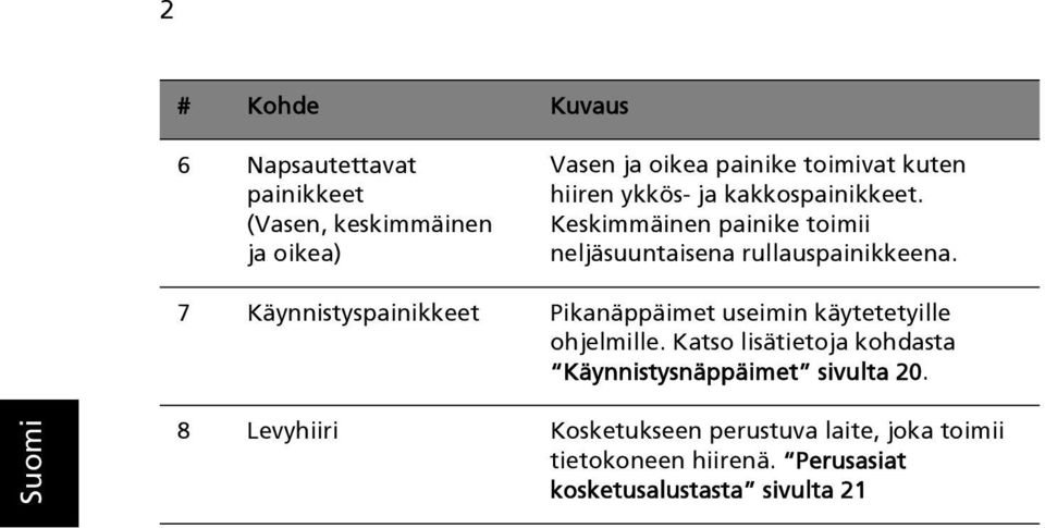 7 Käynnistyspainikkeet Pikanäppäimet useimin käytetetyille ohjelmille.