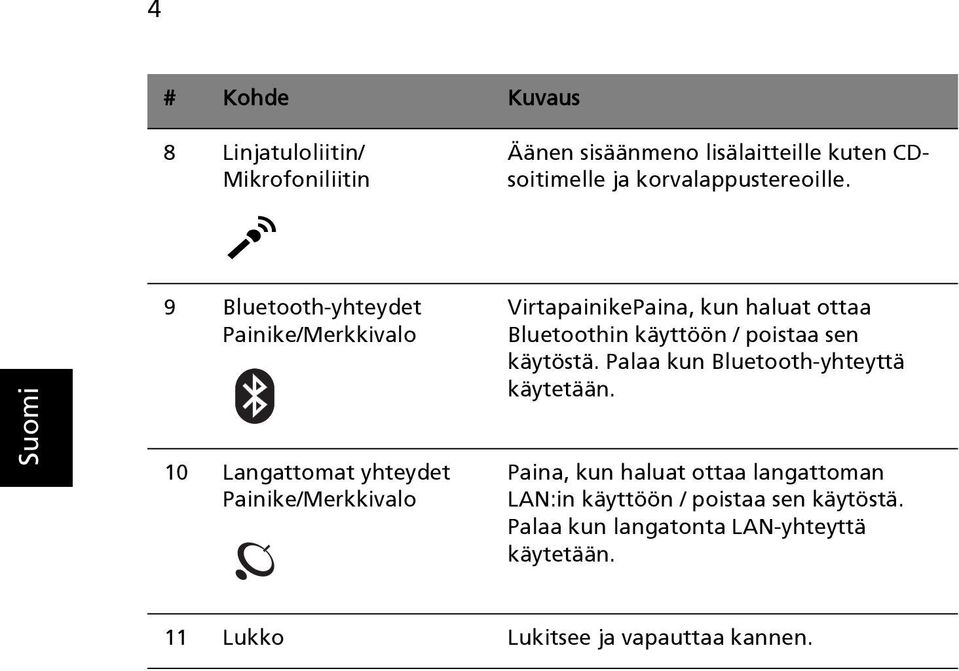 9 Bluetooth-yhteydet Painike/Merkkivalo 10 Langattomat yhteydet Painike/Merkkivalo VirtapainikePaina, kun haluat ottaa