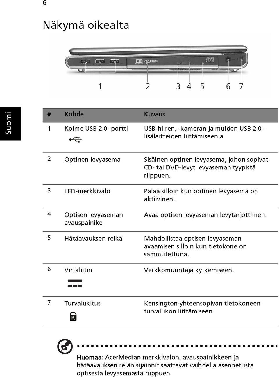 4 Optisen levyaseman avauspainike Avaa optisen levyaseman levytarjottimen. 5 Hätäavauksen reikä Mahdollistaa optisen levyaseman avaamisen silloin kun tietokone on sammutettuna.