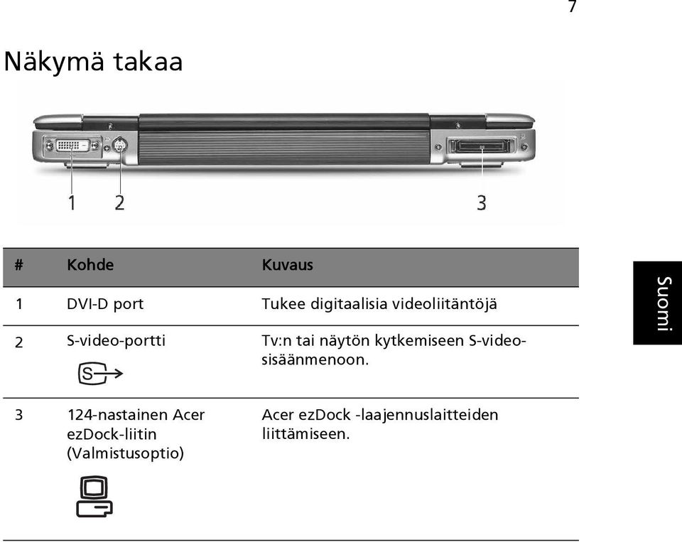 näytön kytkemiseen S-videosisäänmenoon.