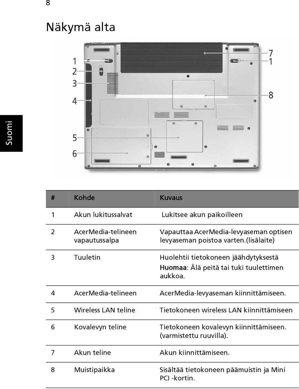 4 AcerMedia-telineen AcerMedia-levyaseman kiinnittämiseen.