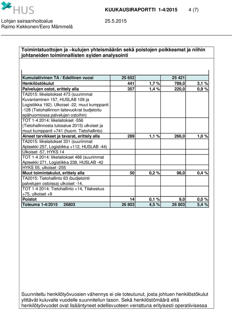 Ulkoiset -22, muut kumppanit -128 (Tietohallinnon laitevuokrat budjetoitu epähuomiossa palvelujen ostoihin) TOT 1-4 2014: liikelaitokset -556 (Tietohallinnosta tulosalue 2015) ulkoiset ja muut