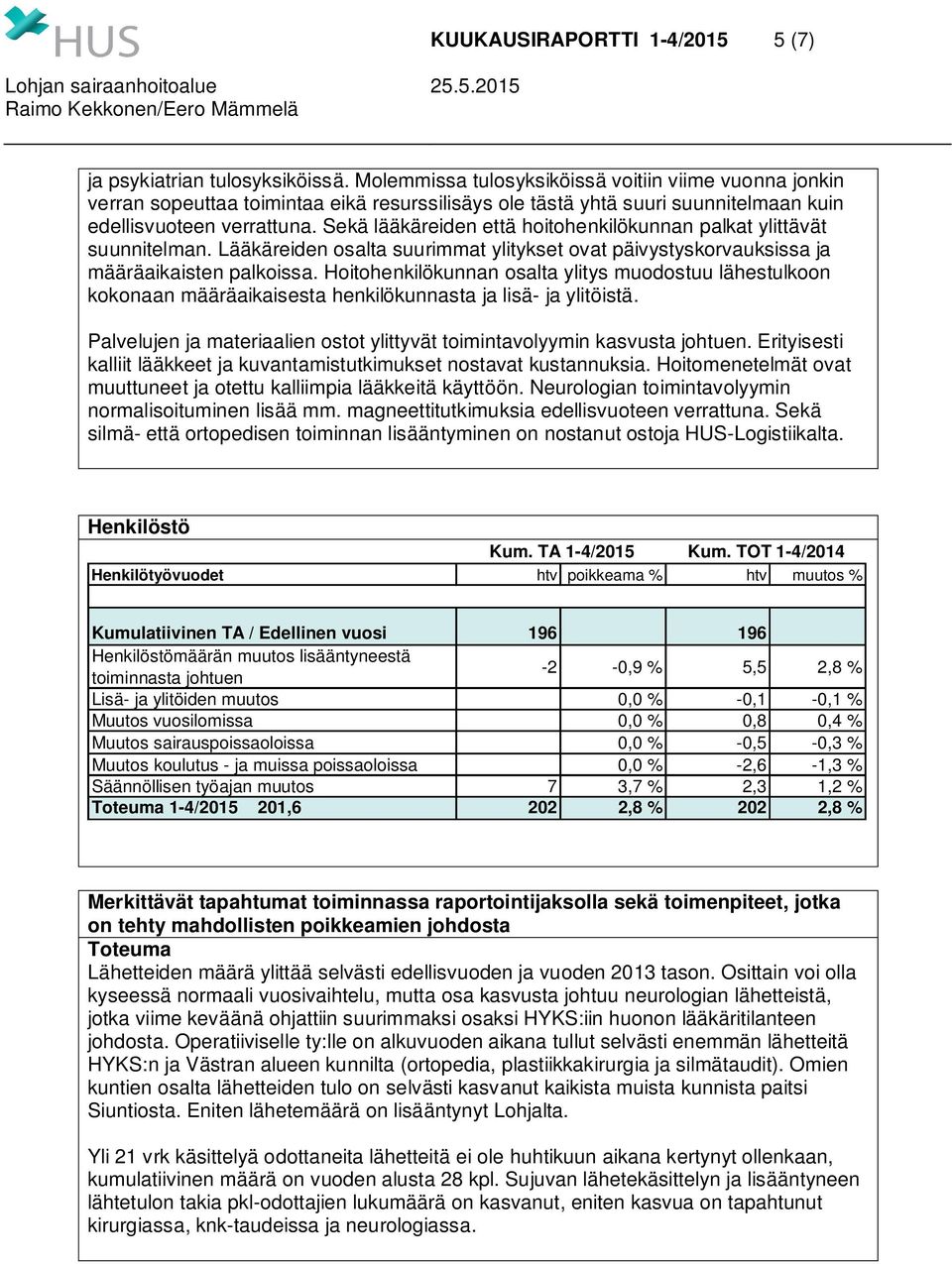 Sekä lääkäreiden että hoitohenkilökunnan palkat ylittävät suunnitelman. Lääkäreiden osalta suurimmat ylitykset ovat päivystyskorvauksissa ja määräaikaisten palkoissa.