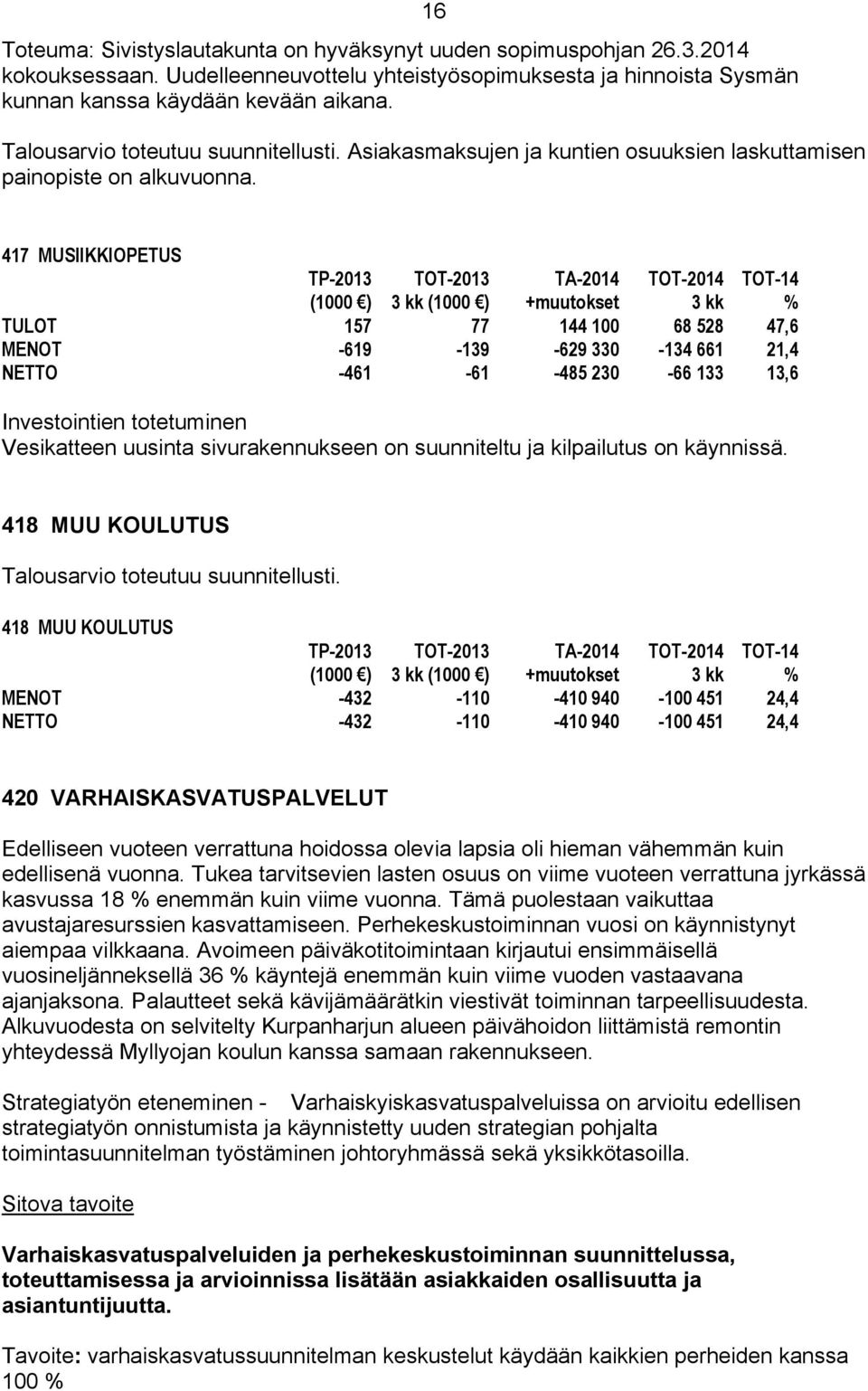 417 MUSIIKKIOPETUS TULOT 157 77 144 100 68 528 47,6 MENOT -61-13 -62 330-134 661 21,4 NETTO -461-61 -485 230-66 133 13,6 Investointien totetuminen Vesikatteen uusinta sivurakennukseen on suunniteltu