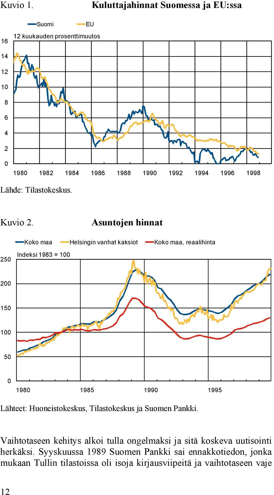 Lähde: Tilastokeskus. Kuvio 2.