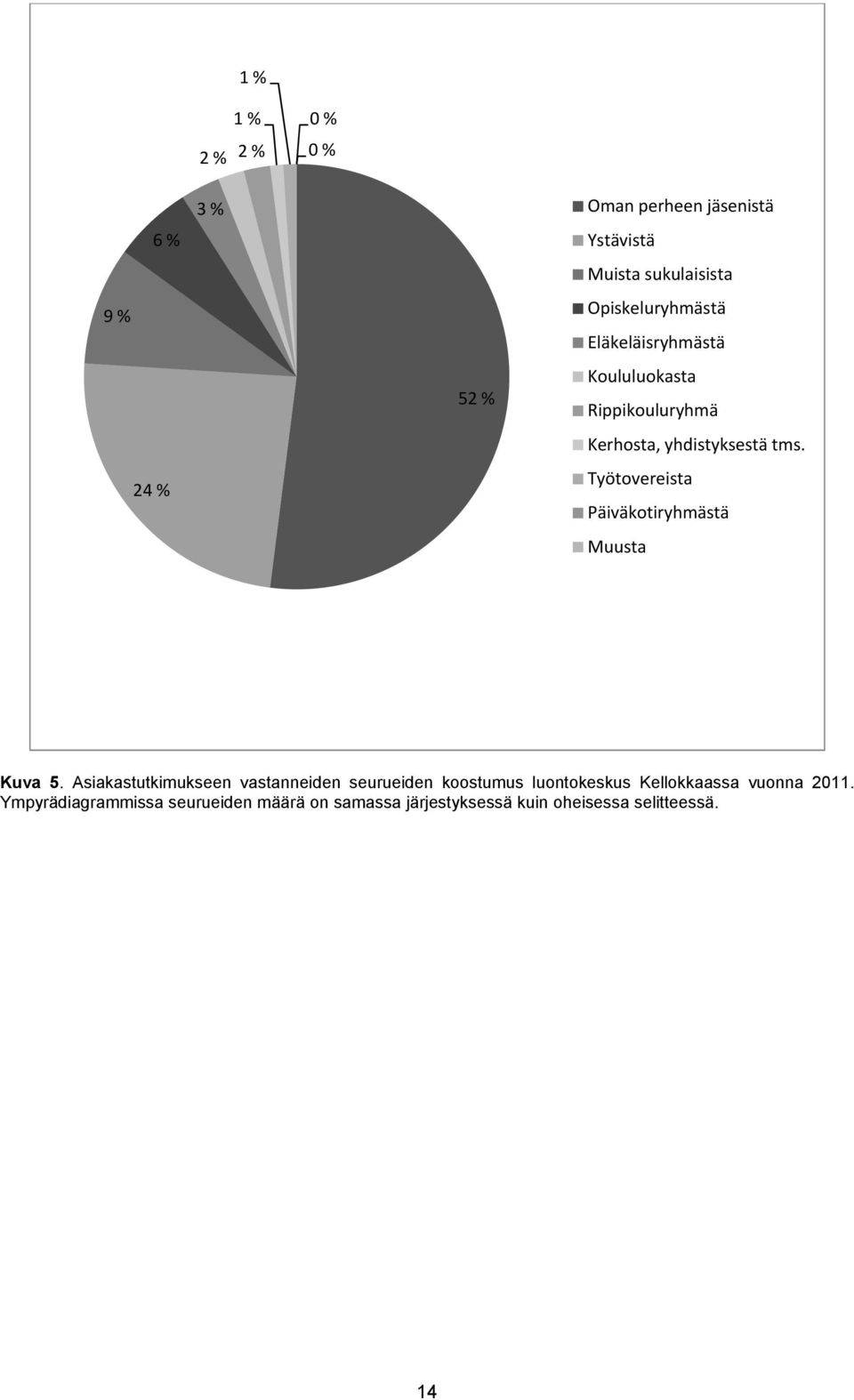 Työtovereista Päiväkotiryhmästä Muusta Kuva 5.