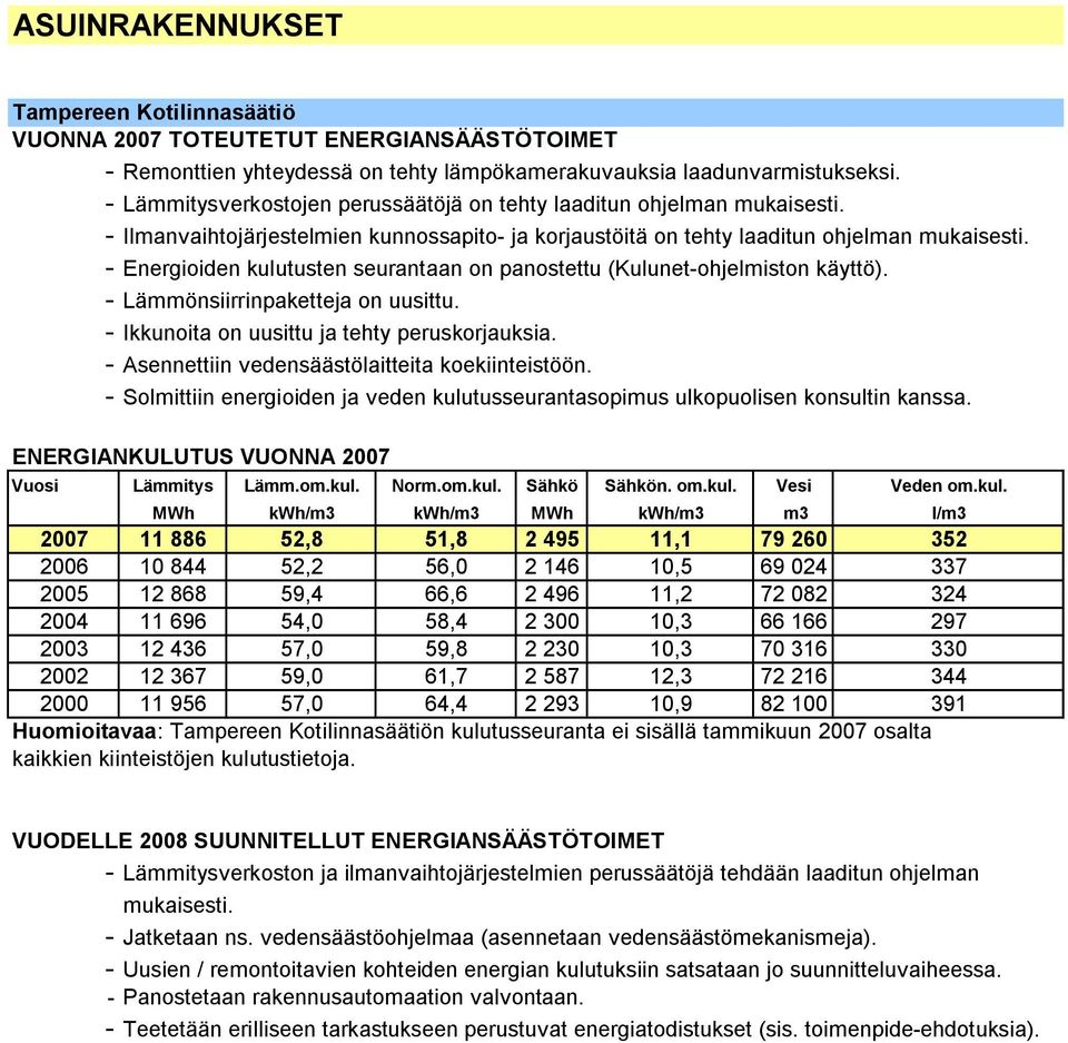 Energioiden kulutusten seurantaan on panostettu (Kulunet ohjelmiston käyttö). Lämmönsiirrinpaketteja on uusittu. Ikkunoita on uusittu ja tehty peruskorjauksia.