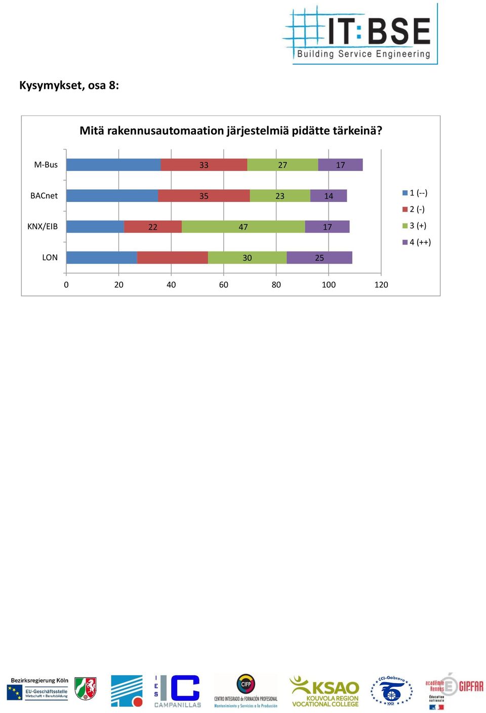 pidätte tärkeinä?