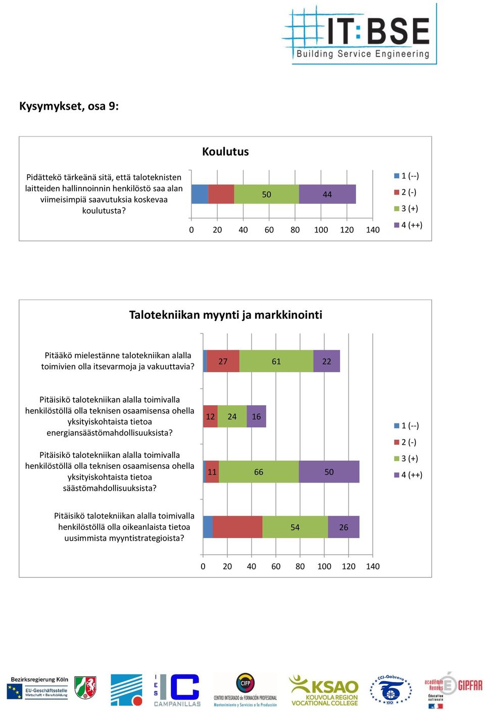 27 61 22 Pitäisikö talotekniikan alalla toimivalla henkilöstöllä olla teknisen osaamisensa ohella yksityiskohtaista tietoa energiansäästömahdollisuuksista?