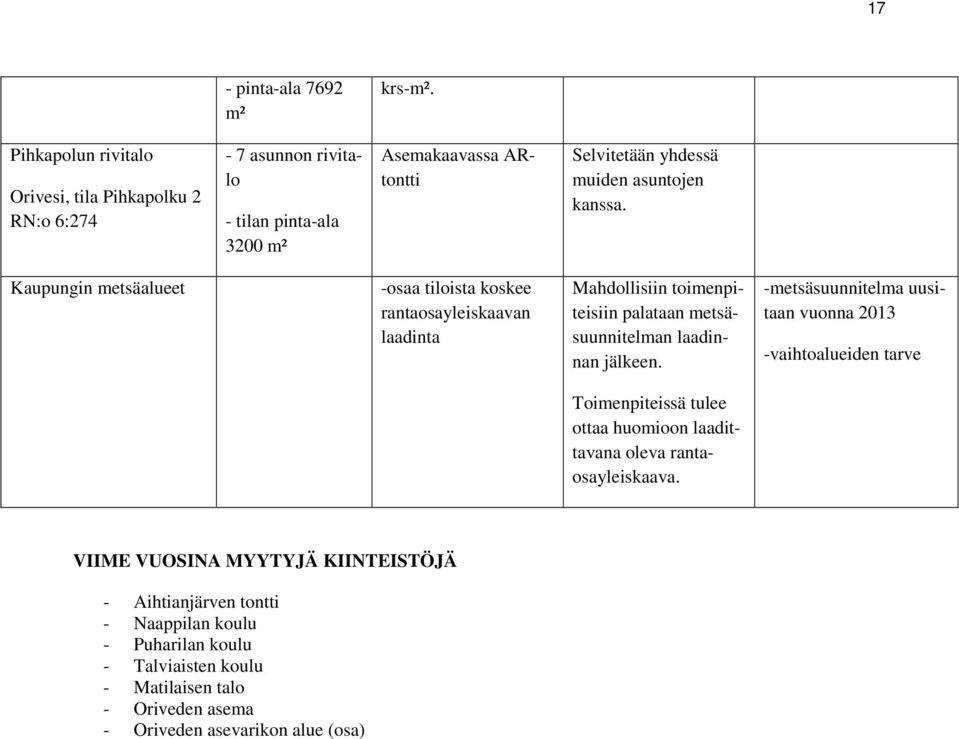 kanssa. Kaupungin metsäalueet -osaa tiloista koskee rantaosayleiskaavan laadinta Mahdollisiin toimenpiteisiin palataan metsäsuunnitelman laadinnan jälkeen.