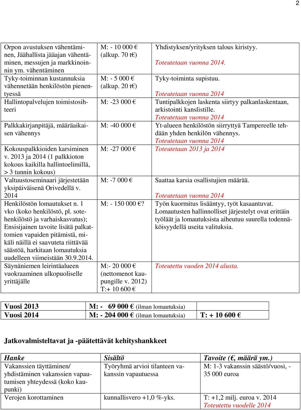 2013 ja 2014 (1 palkkioton kokous kaikilla hallintoelimillä, > 3 tunnin kokous) Valtuustoseminaari järjestetään yksipäiväisenä Orivedellä v. 2014 Henkilöstön lomautukset n. 1 vko (koko henkilöstö, pl.