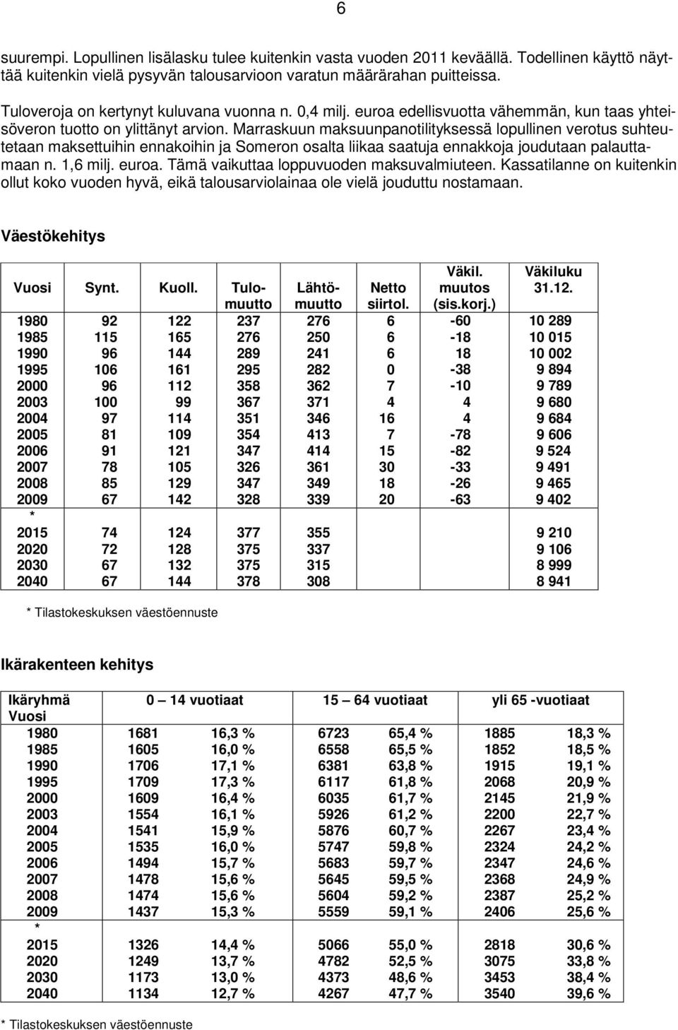 Marraskuun maksuunpanotilityksessä lopullinen verotus suhteutetaan maksettuihin ennakoihin ja Someron osalta liikaa saatuja ennakkoja joudutaan palauttamaan n. 1,6 milj. euroa.