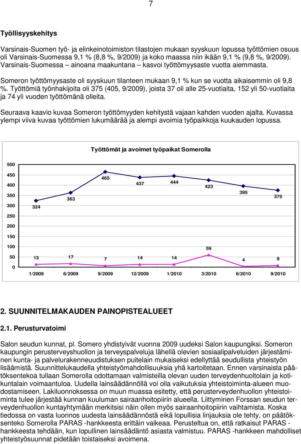 Työttömiä työnhakijoita oli 375 (45, 9/29), joista 37 oli alle 25-vuotiaita, 152 yli 5-vuotiaita ja 74 yli vuoden työttömänä olleita.