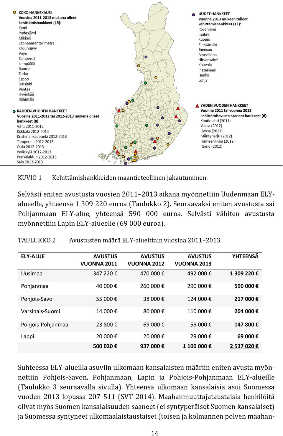 TAULUKKO 2 Avustusten määrä ELY-alueittain vuosina 2011 2013.