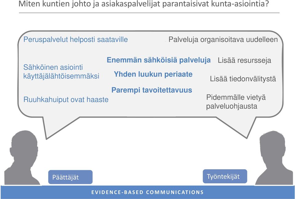 käyttäjälähtöisemmäksi Ruuhkahuiput ovat haaste Enemmän sähköisiä palveluja Lisää resursseja