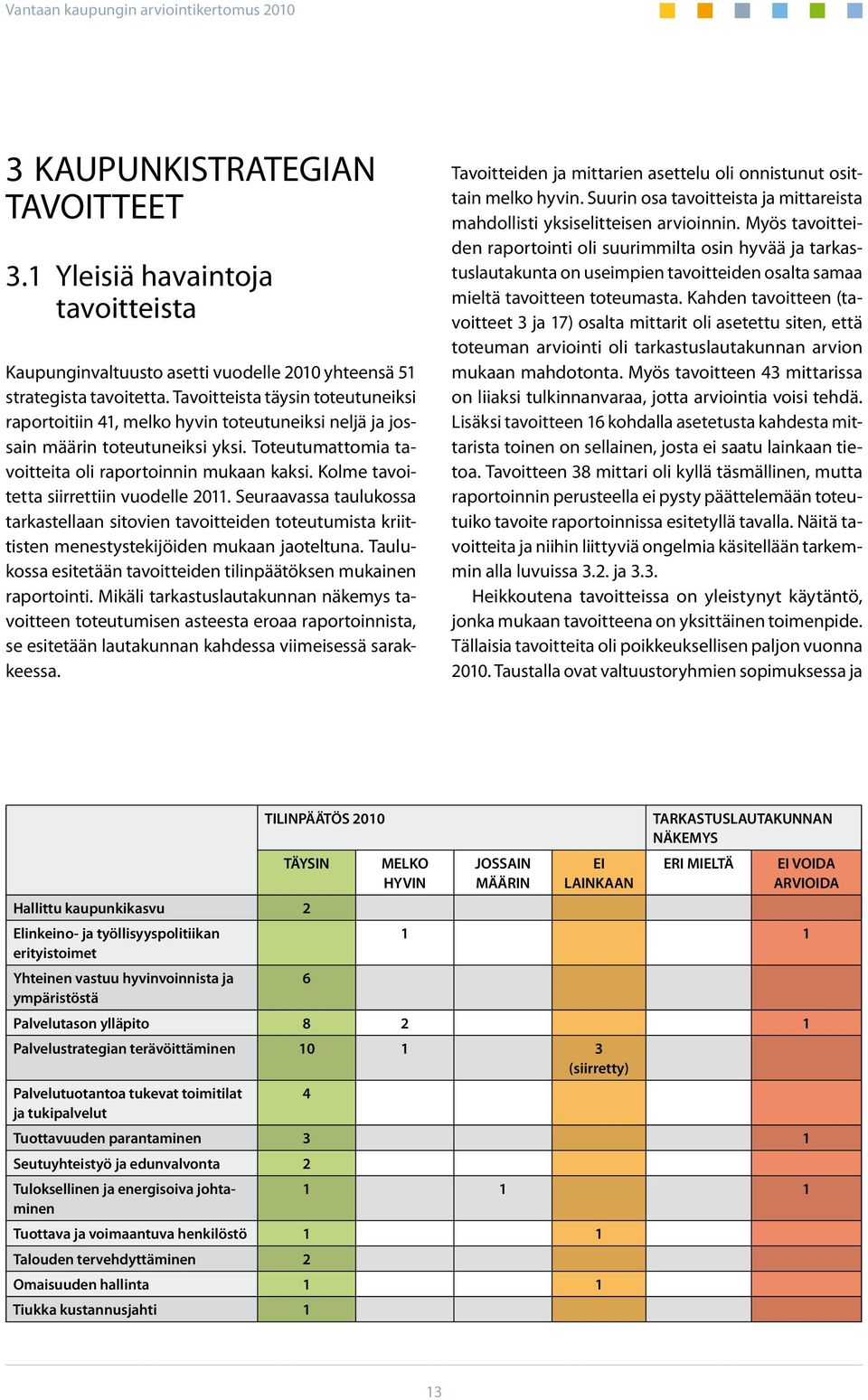 Kolme tavoitetta siirrettiin vuodelle 2011. Seuraavassa taulukossa tarkastellaan sitovien tavoitteiden toteutumista kriittisten menestystekijöiden mukaan jaoteltuna.