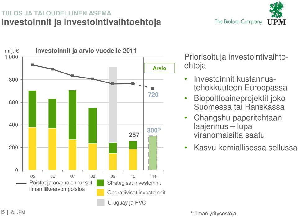 kustannustehokkuuteen Euroopassa Biopolttoaineprojektit joko Suomessa tai Ranskassa Changshu paperitehtaan laajennus lupa