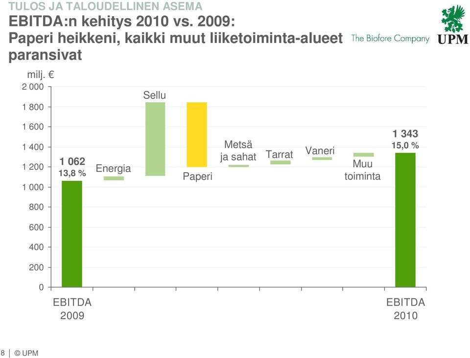 paransivat milj.