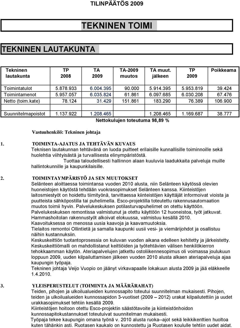 777 Nettokulujen toteutuma 98,89 % Vastuuhenkilö: Tekninen johtaja Teknisen lautakunnan tehtävänä on luoda puitteet erilaisille kunnallisille toiminnoille sekä huolehtia viihtyisästä ja turvallisesta