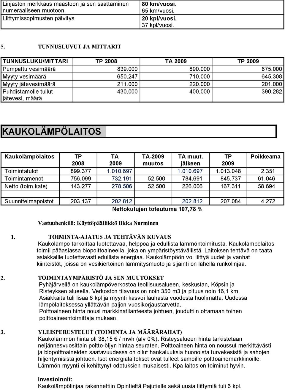 000 Puhdistamolle tullut jätevesi, määrä 430.000 400.000 390.282 KAUKOLÄMPÖLAITOS Kaukolämpölaitos TA TA- TA muut. Poikkeama 2008 muutos jälkeen Toimintatulot 899.377 1.010.697 1.010.697 1.013.048 2.