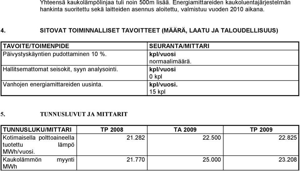 SITOVAT TOIMINNALLISET TAVOITTEET (MÄÄRÄ, LAATU JA TALOUDELLISUUS) TAVOITE/TOIMENPIDE Päivystyskäyntien pudottaminen 10 %.