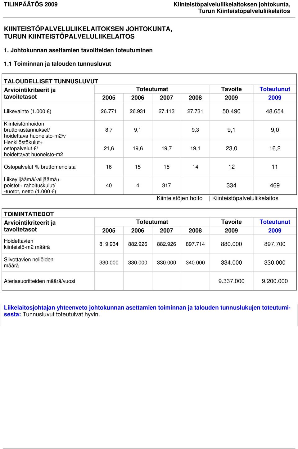 1 Toiminnan ja talouden tunnusluvut TALOUDELLISET TUNNUSLUVUT Arviointikriteerit ja Toteutumat Tavoite Toteutunut tavoitetasot 2005 2006 2007 2008 Liikevaihto (1.000 ) 26.771 26.931 27.113 27.731 50.