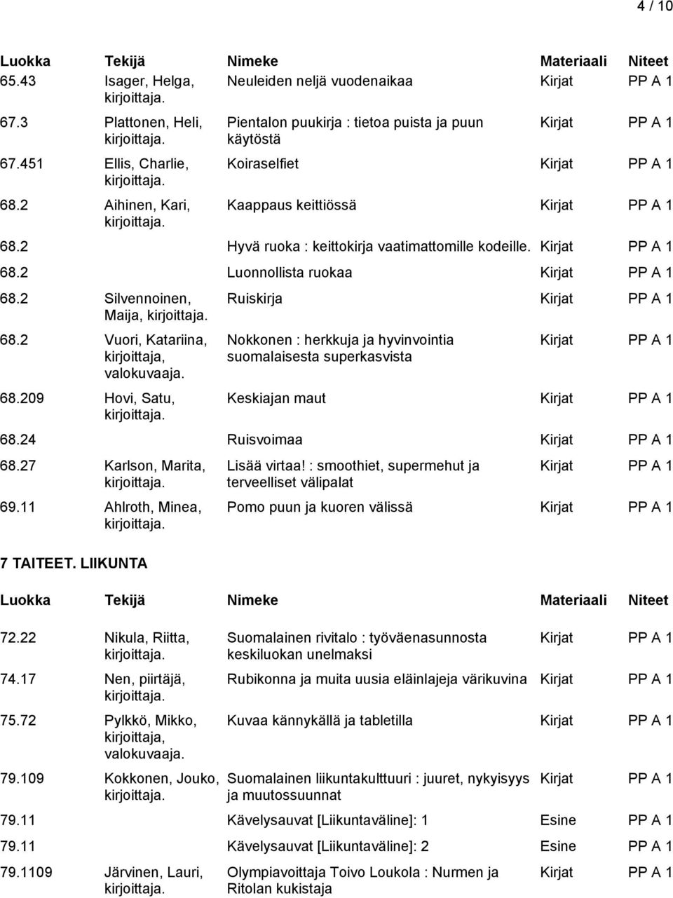 2 Silvennoinen, Maija, 68.2 Vuori, Katariina, kirjoittaja, valokuvaaja. 68.209 Hovi, Satu, Ruiskirja Nokkonen : herkkuja ja hyvinvointia suomalaisesta superkasvista Keskiajan maut 68.24 Ruisvoimaa 68.