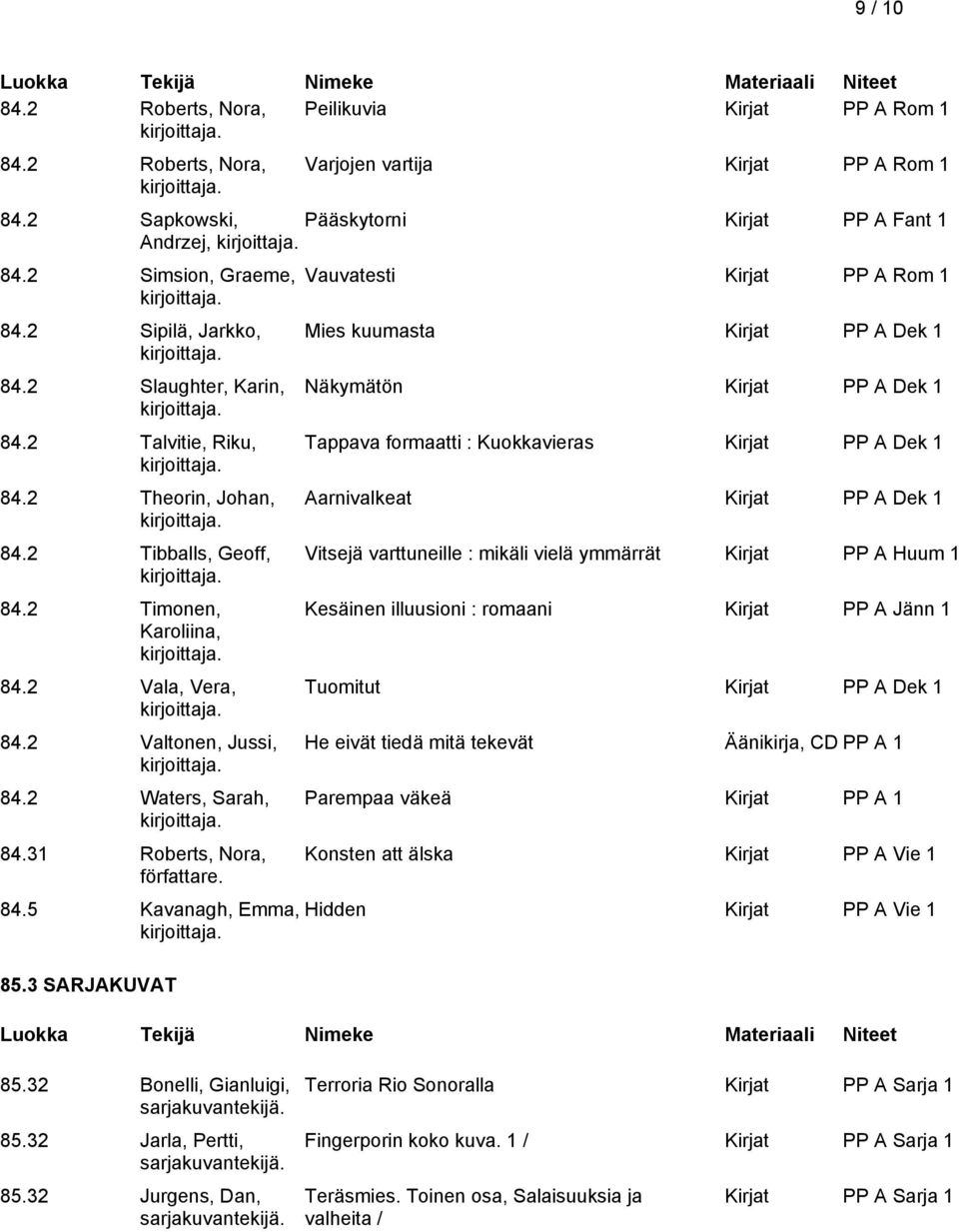 31 Roberts, Nora, författare. 84.5 Kavanagh, Emma, 85.