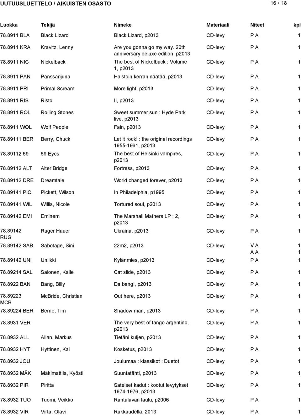 89 RIS Risto II, p03 CD-levy 78.89 ROL Rolling Stones Sweet summer sun : Hyde Park CD-levy live, p03 78.89 WOL Wolf People Fain, p03 CD-levy 78.89 BER Berry, Chuck Let it rock!