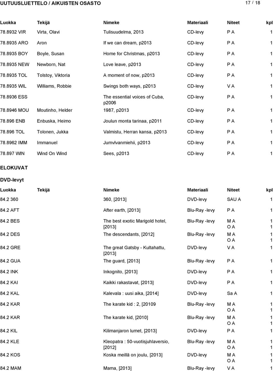8936 ESS The essential voices of Cuba, CD-levy p006 78.8946 MOU Moutinho, Helder 987, p03 CD-levy 78.896 ENB Enbuska, Heimo Joulun monta tarinaa, p0 CD-levy 78.