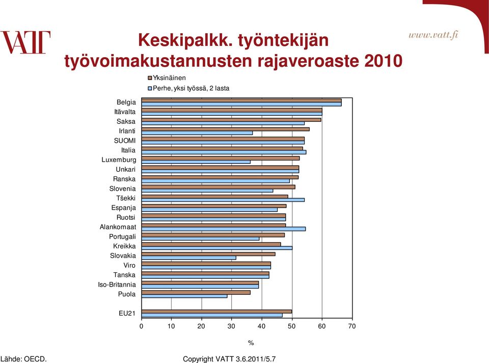 rajaveroaste 2010 Yksinäinen Perhe, yksi