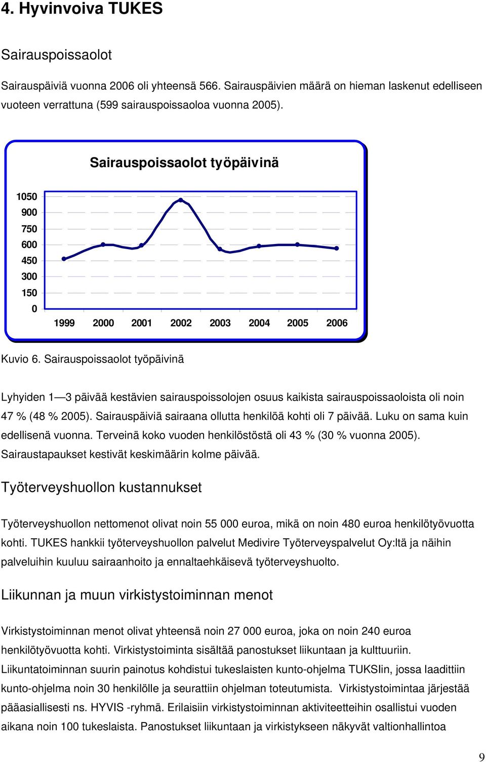Sairauspoissaolot työpäivinä Lyhyiden 1 3 päivää kestävien sairauspoissolojen osuus kaikista sairauspoissaoloista oli noin 4 % (48 % 2005). Sairauspäiviä sairaana ollutta henkilöä kohti oli päivää.