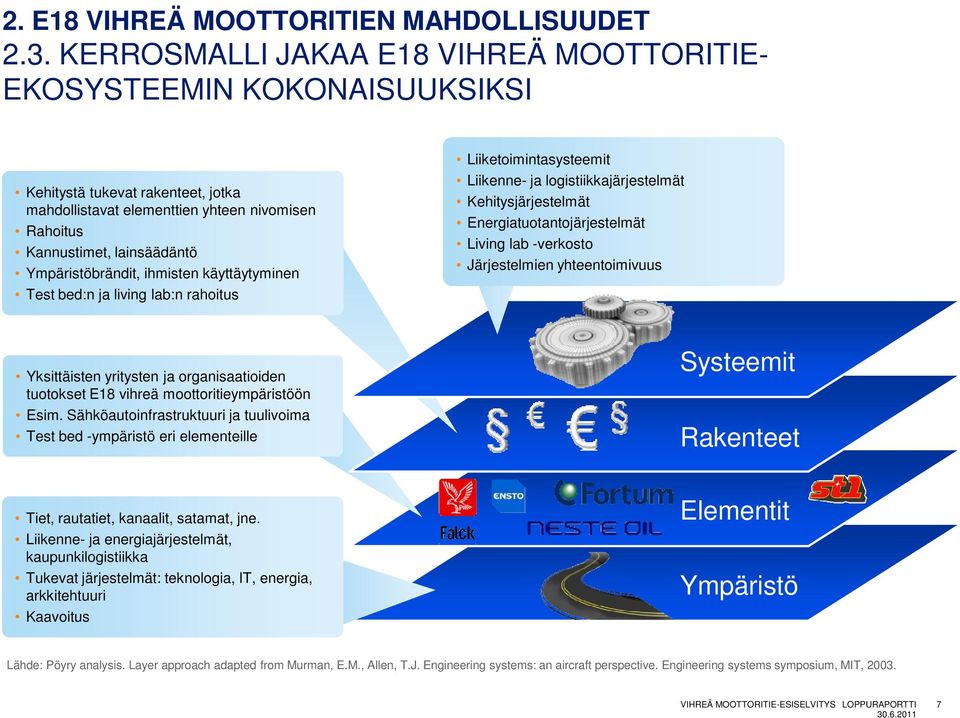 Ympäristöbrändit, ihmisten käyttäytyminen Test bed:n ja living lab:n rahoitus Liiketoimintasysteemit Liikenne- ja logistiikkajärjestelmät Kehitysjärjestelmät Energiatuotantojärjestelmät Living lab