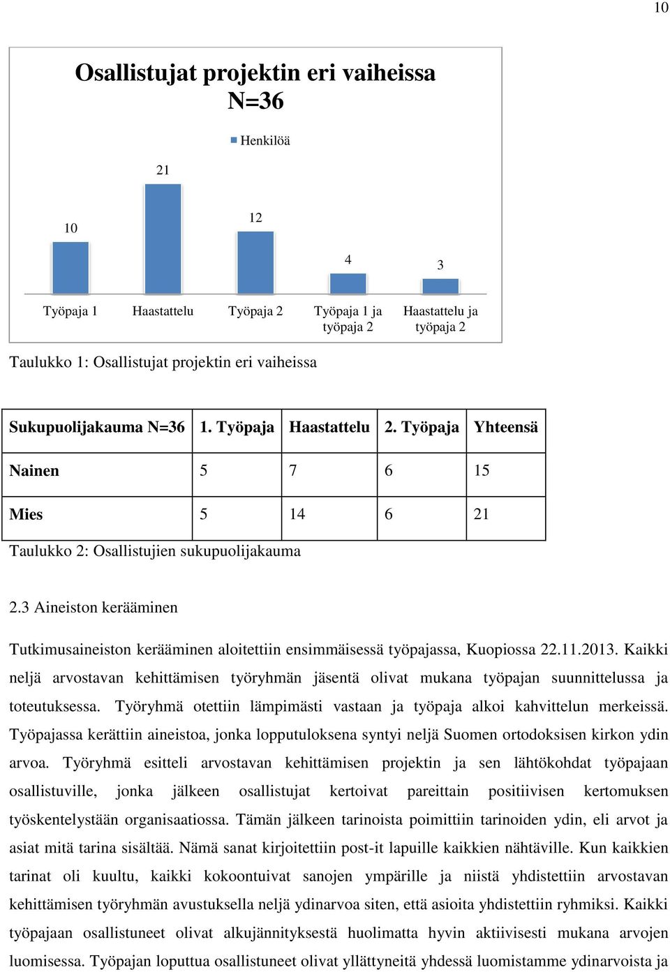 3 Aineiston kerääminen Tutkimusaineiston kerääminen aloitettiin ensimmäisessä työpajassa, Kuopiossa 22.11.2013.