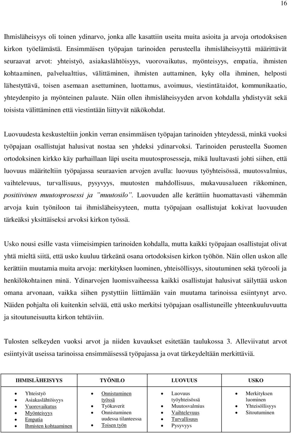 välittäminen, ihmisten auttaminen, kyky olla ihminen, helposti lähestyttävä, toisen asemaan asettuminen, luottamus, avoimuus, viestintätaidot, kommunikaatio, yhteydenpito ja myönteinen palaute.